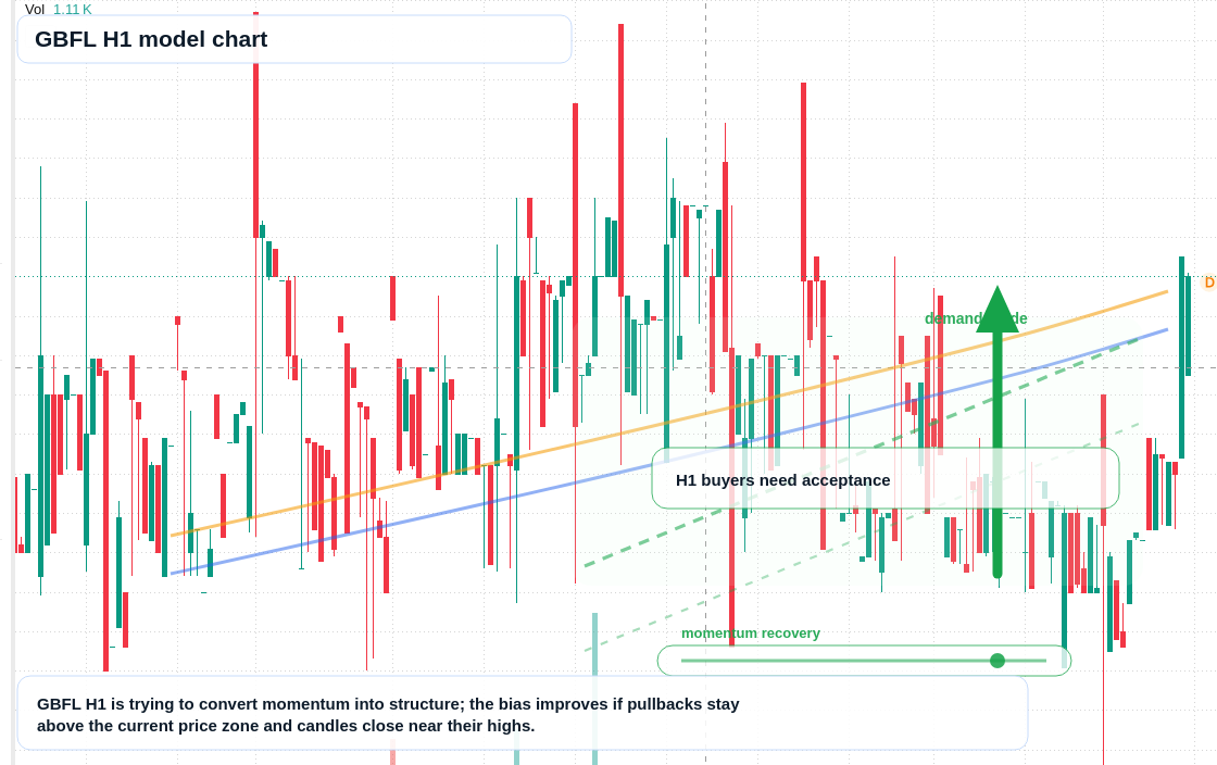 FX market snapshot