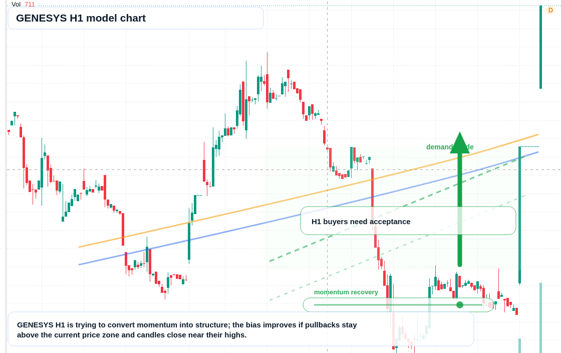 FX market snapshot