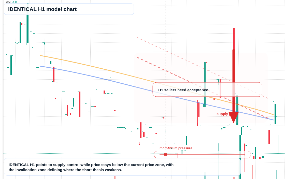 FX market snapshot