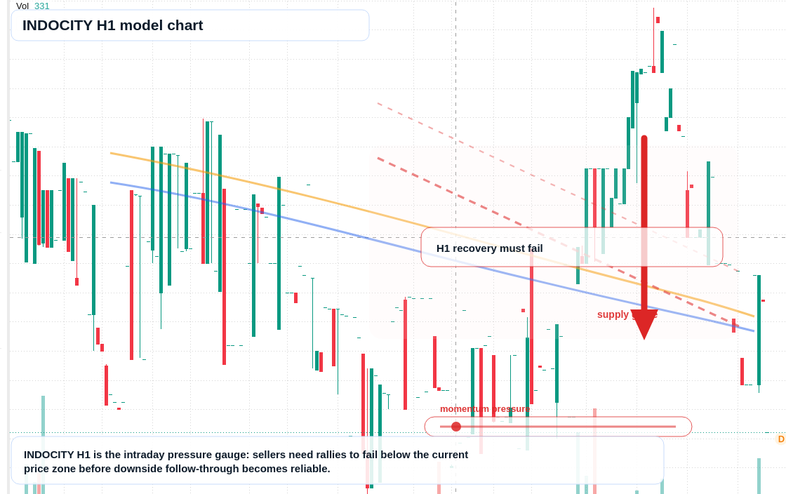 FX market snapshot
