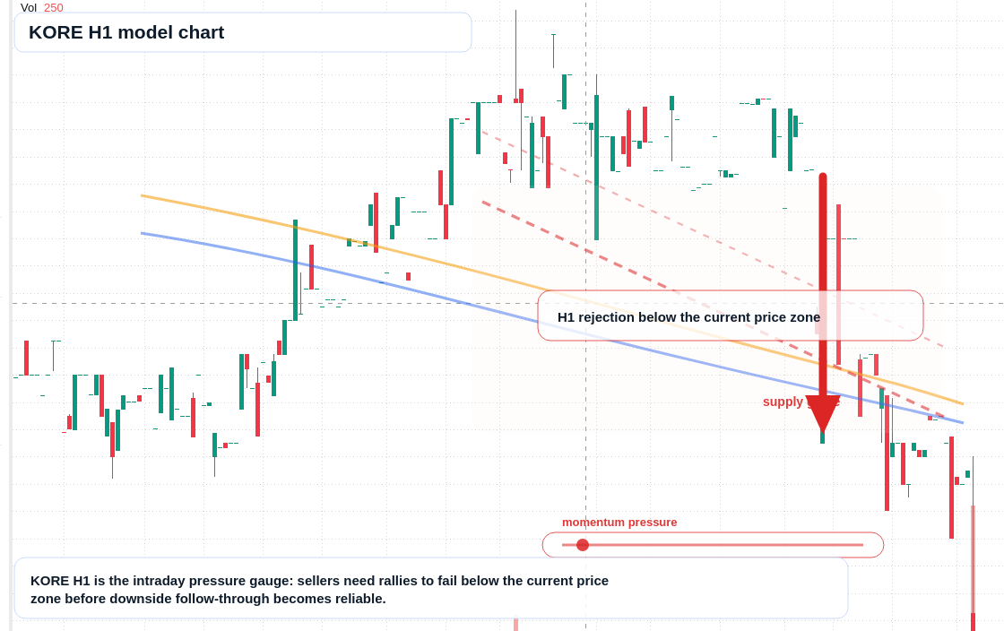 FX market snapshot