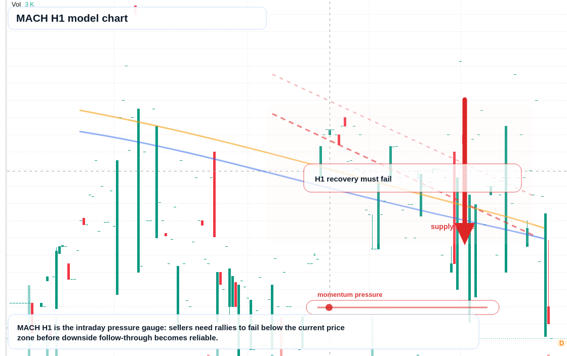 FX market snapshot