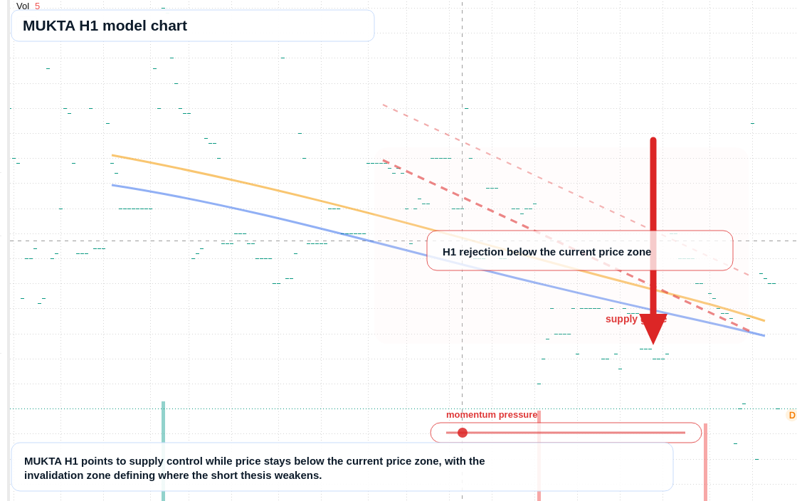 FX market snapshot