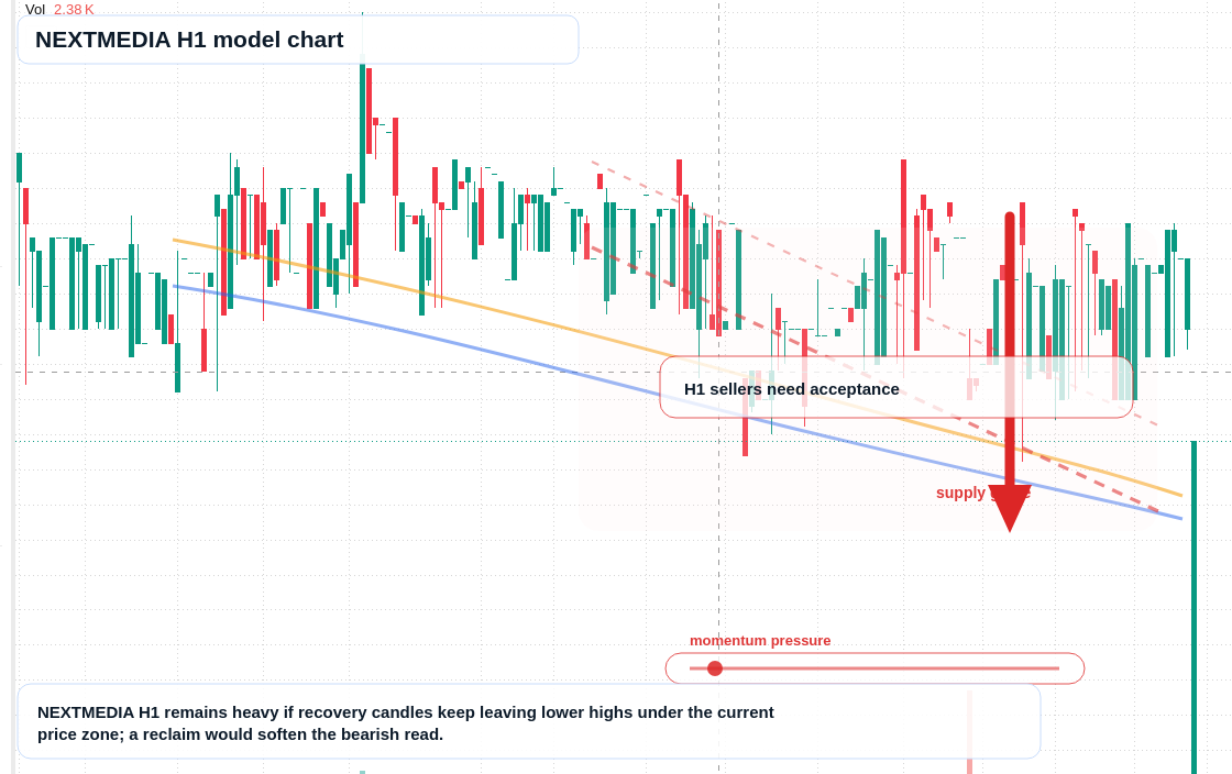 FX market snapshot