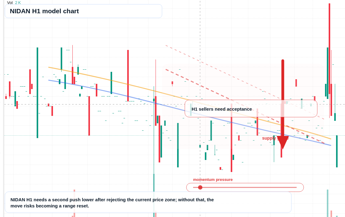 FX market snapshot