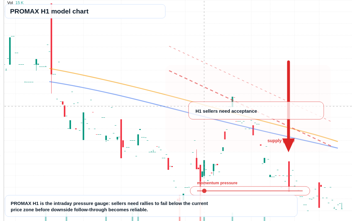 FX market snapshot