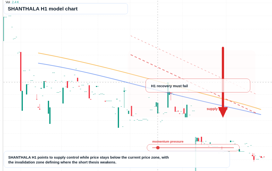 FX market snapshot