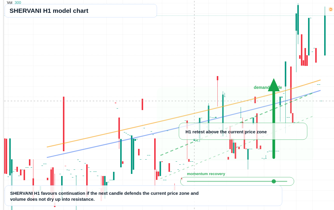 FX market snapshot