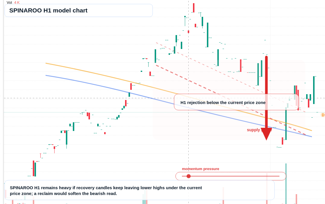 FX market snapshot