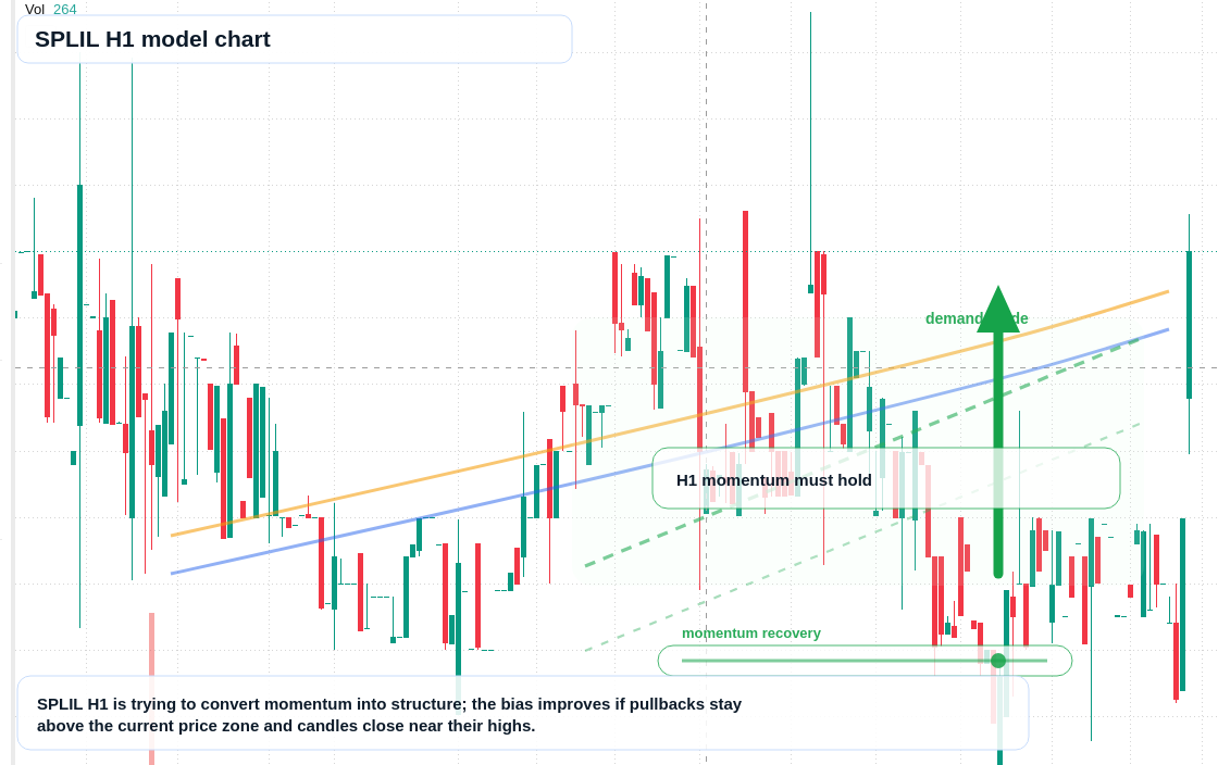 FX market snapshot