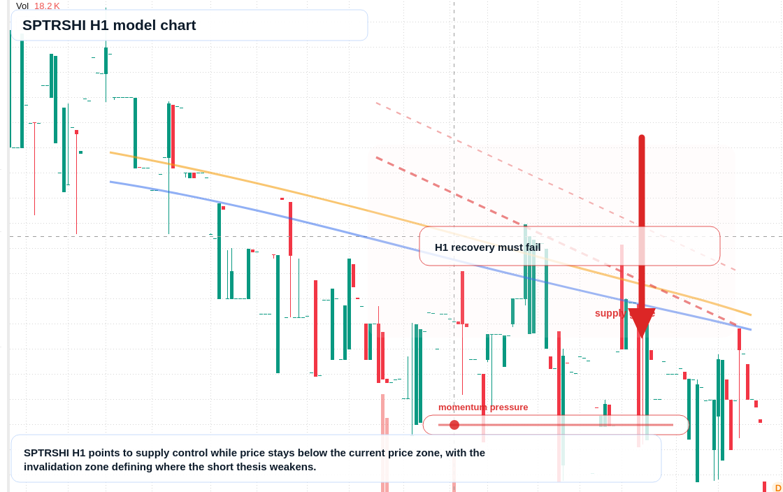 FX market snapshot