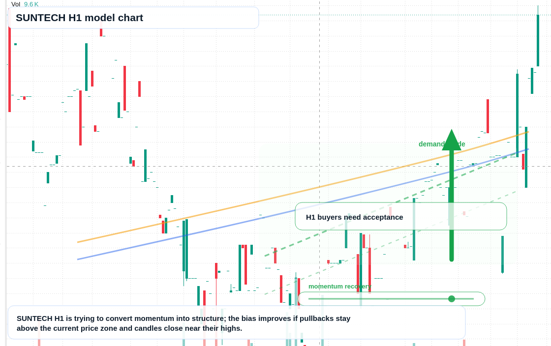 FX market snapshot