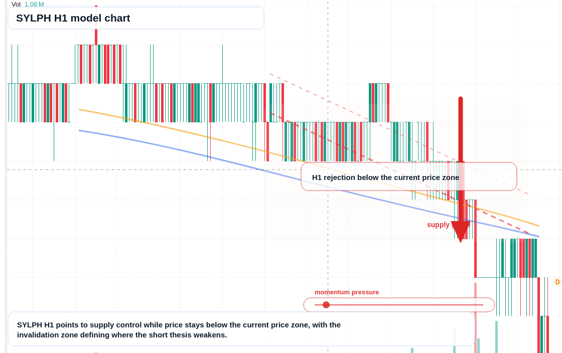 FX market snapshot