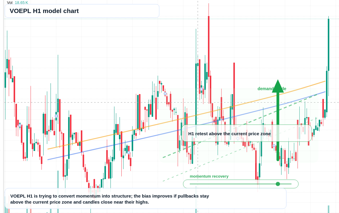 FX market snapshot