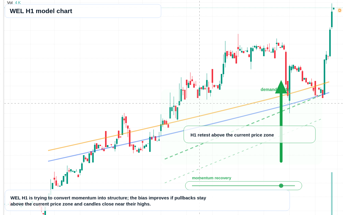 FX market snapshot