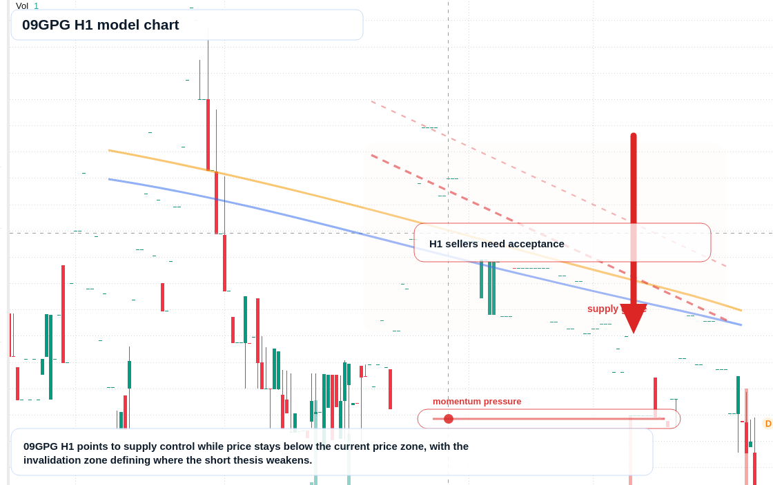 FX market snapshot