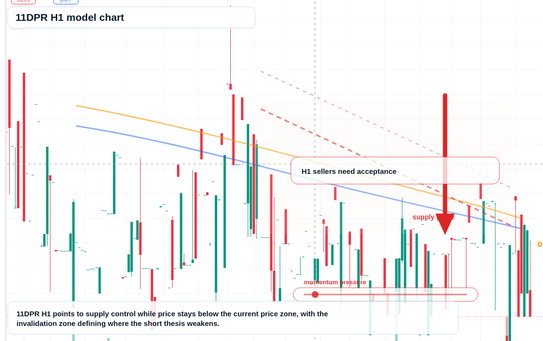 FX market snapshot