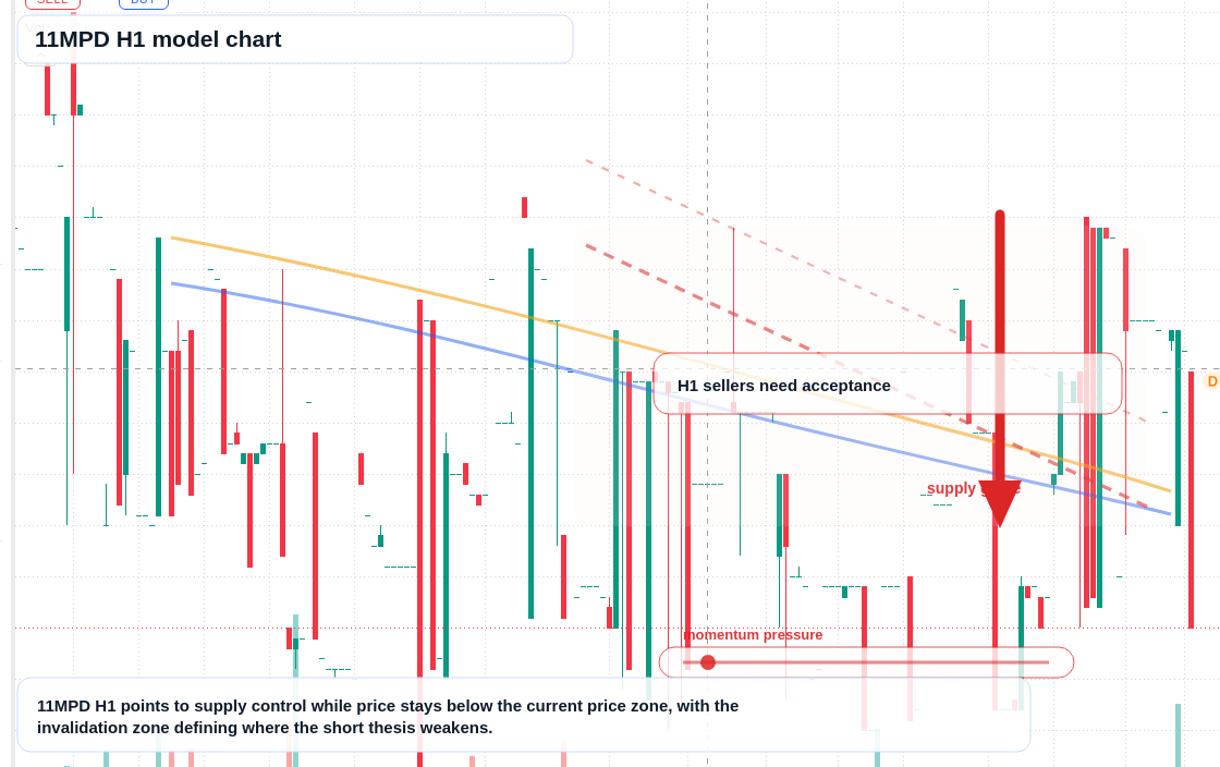 FX market snapshot