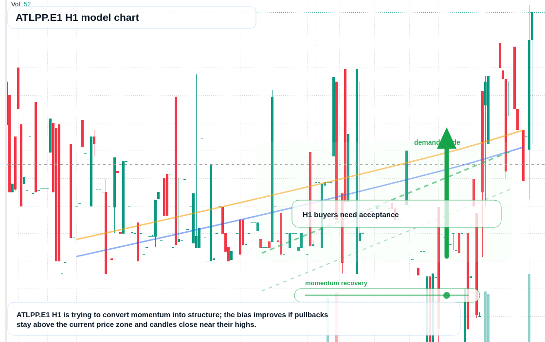 FX market snapshot