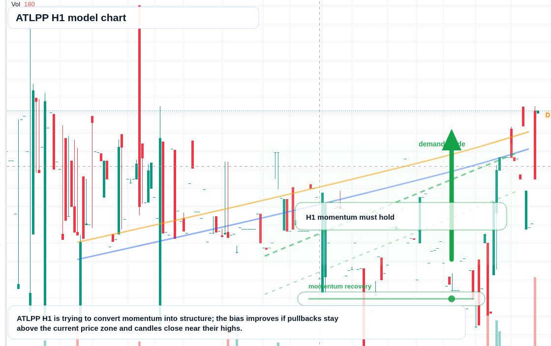 FX market snapshot