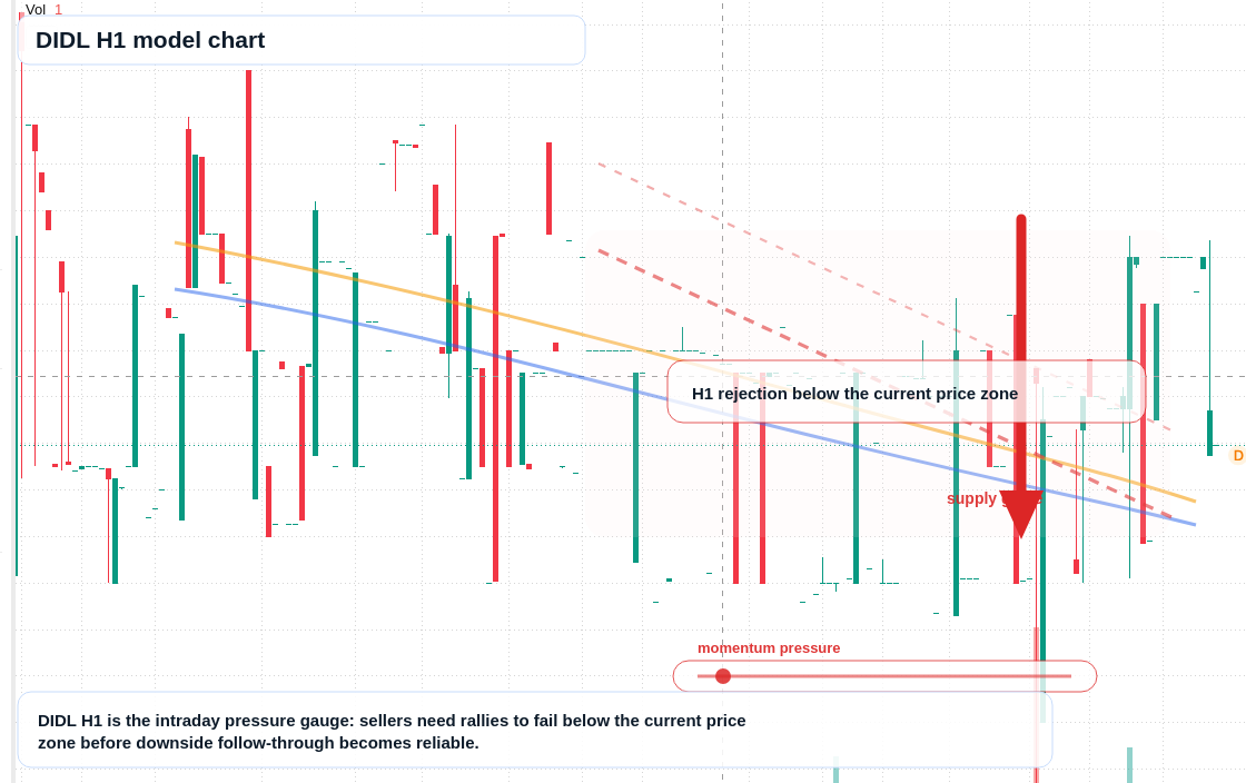 FX market snapshot