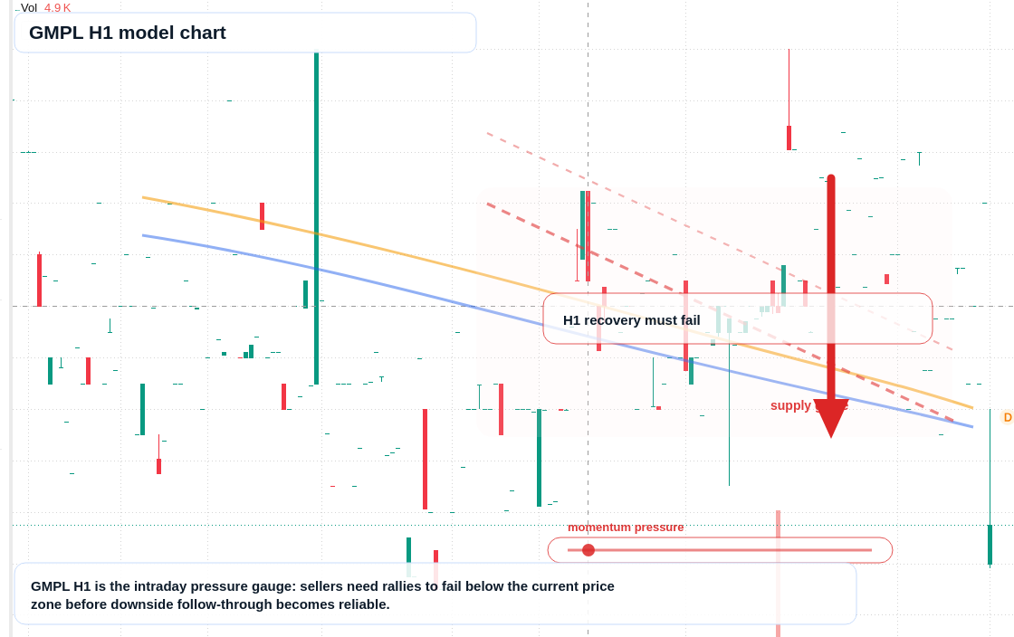 FX market snapshot