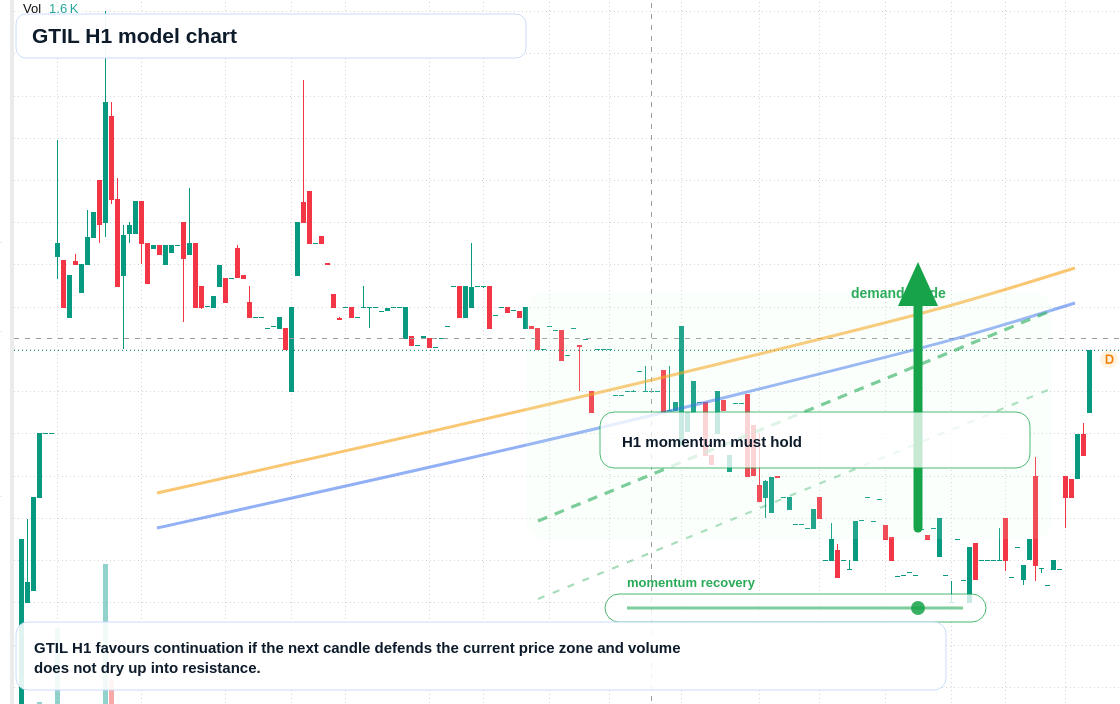 FX market snapshot