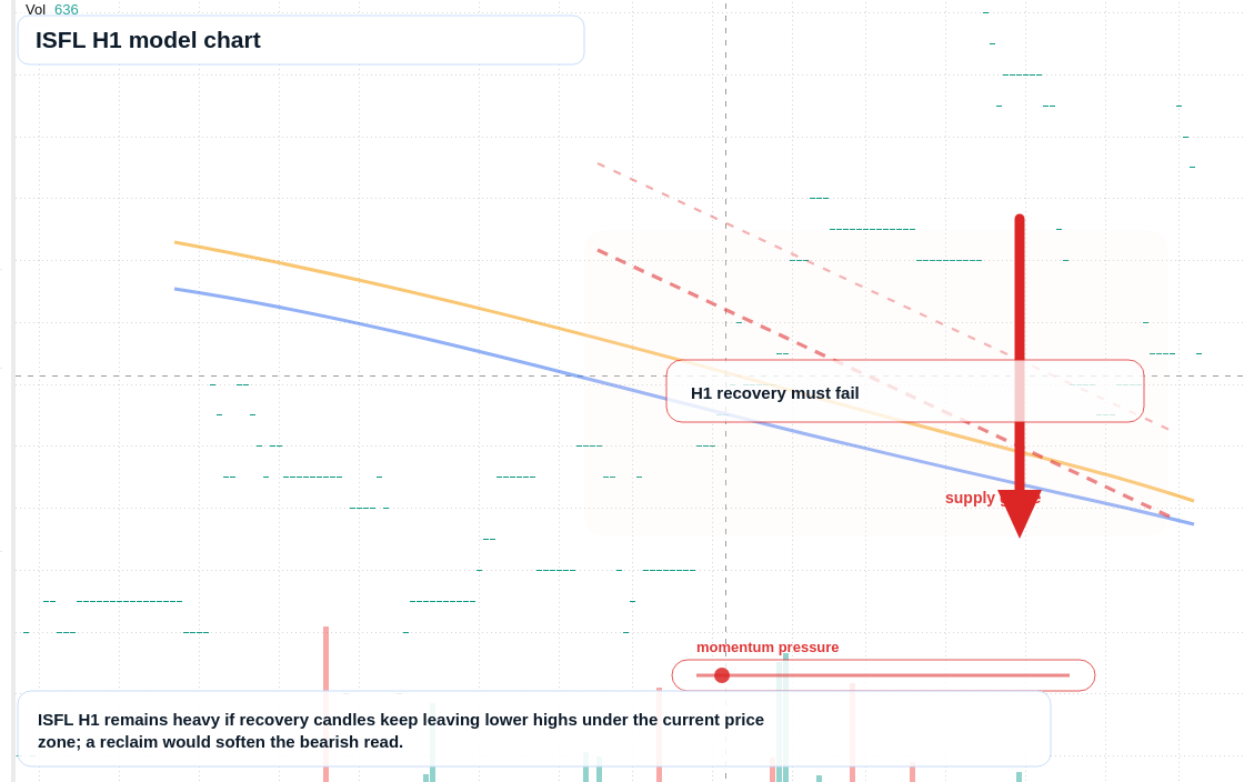 FX market snapshot