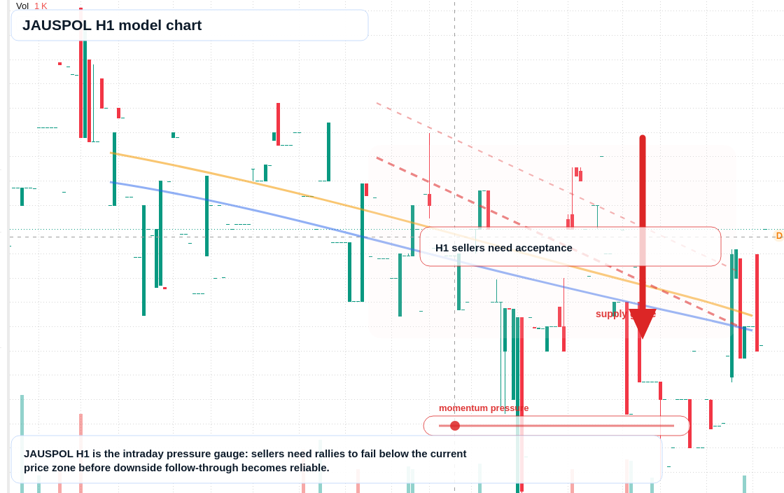 FX market snapshot