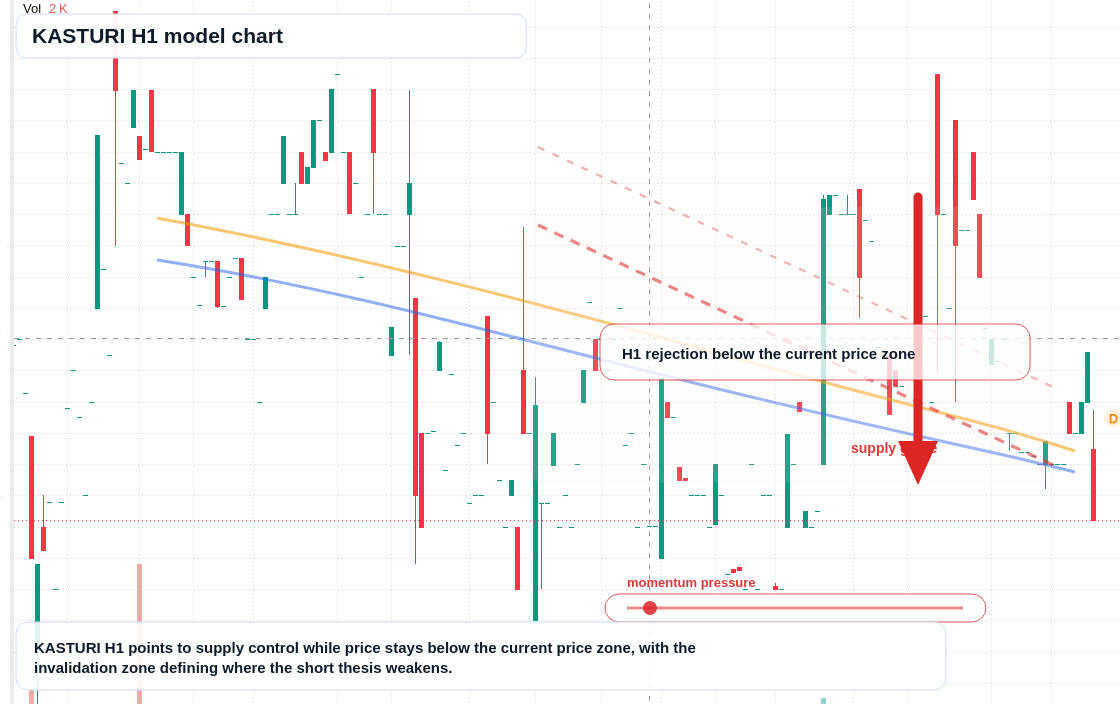 FX market snapshot