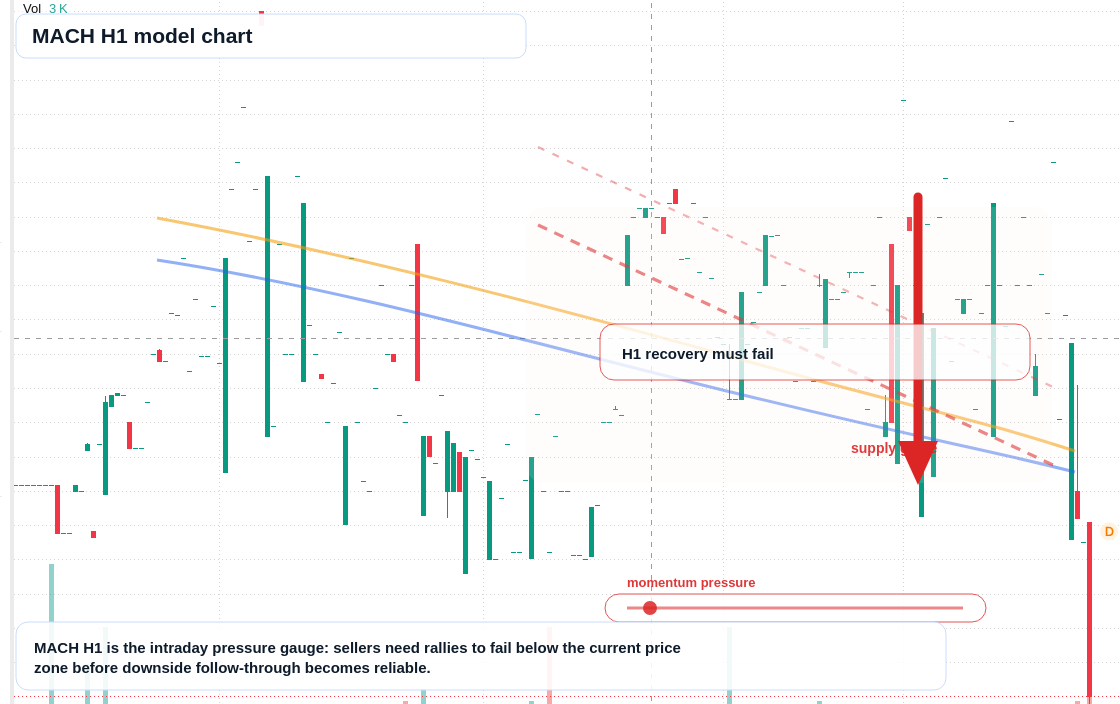 FX market snapshot
