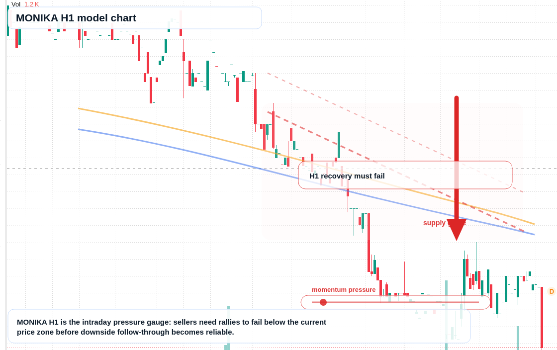 FX market snapshot