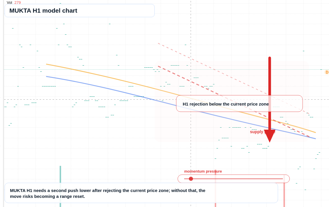 FX market snapshot
