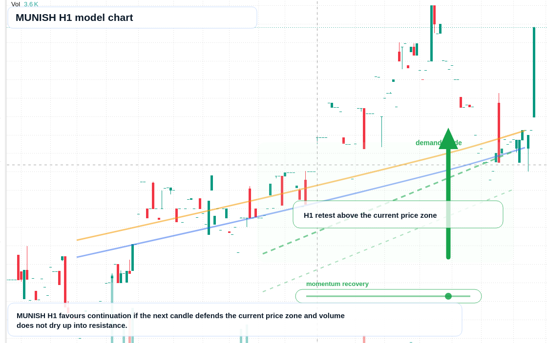 FX market snapshot