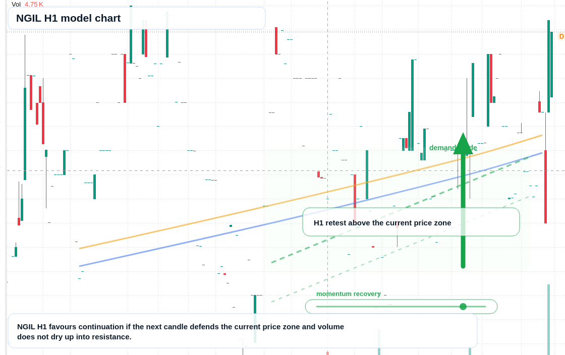 FX market snapshot