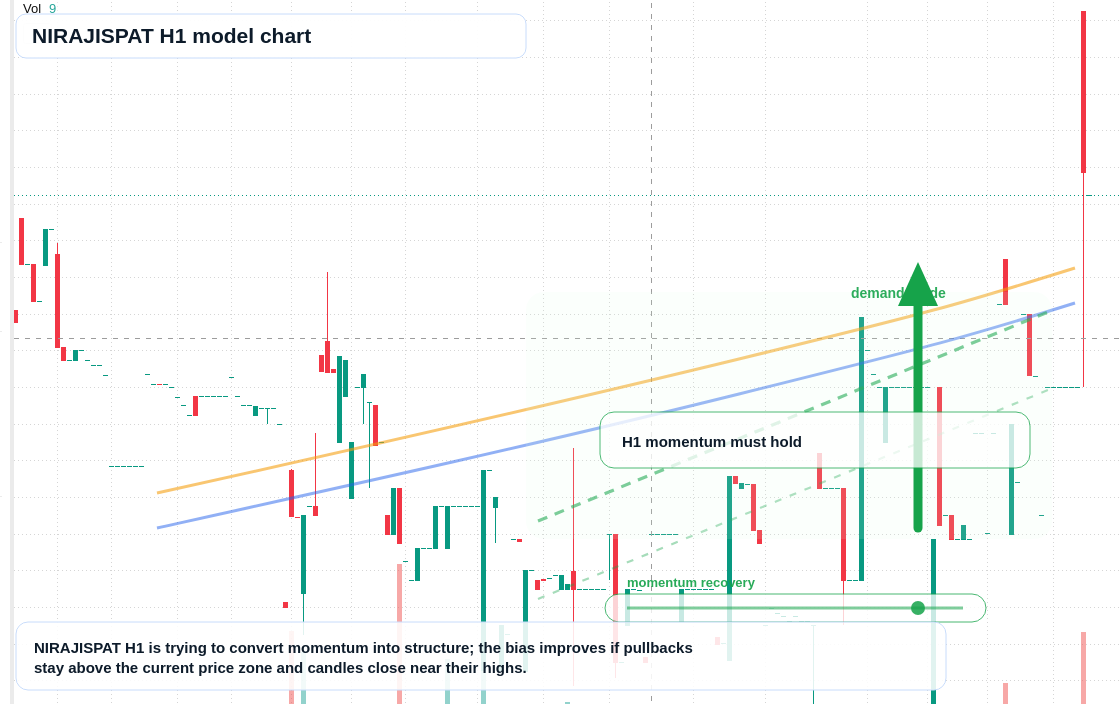 FX market snapshot