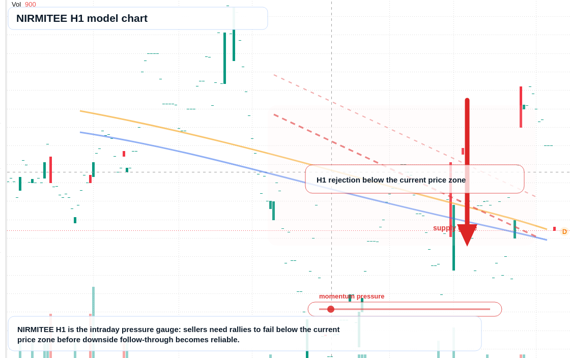 FX market snapshot