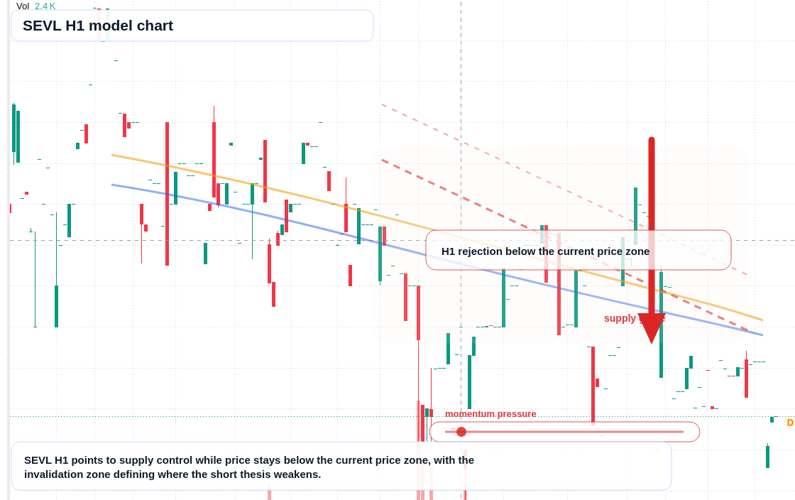 FX market snapshot