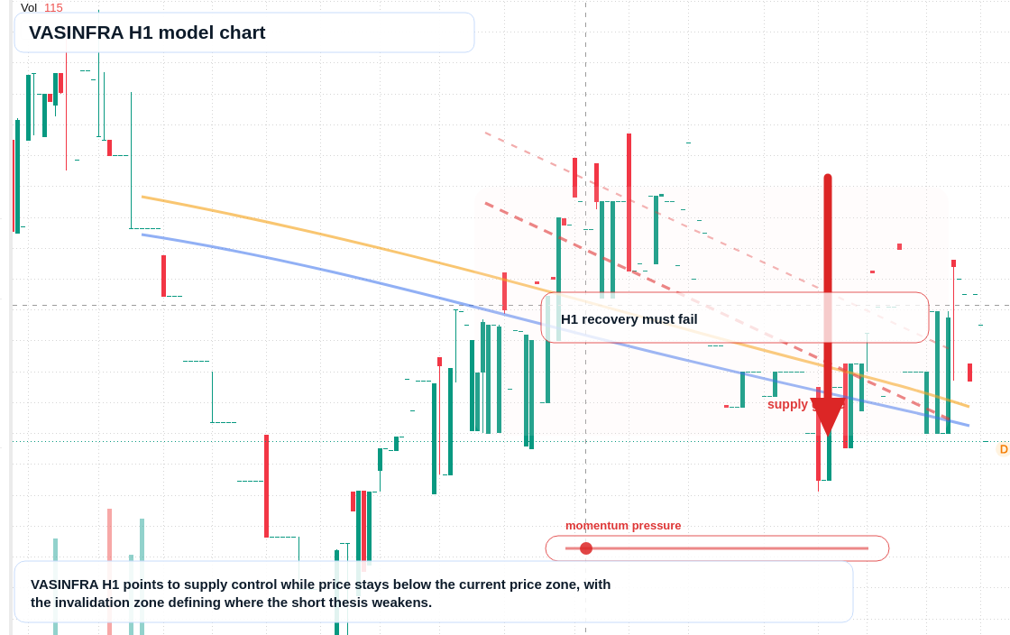 FX market snapshot