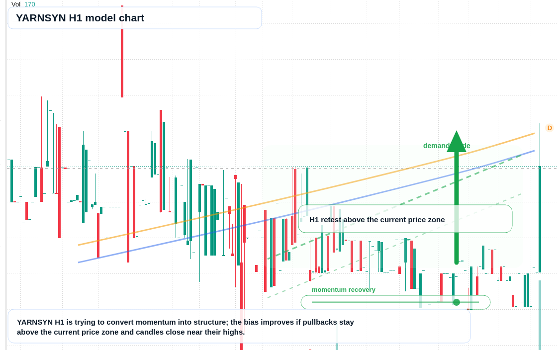 FX market snapshot