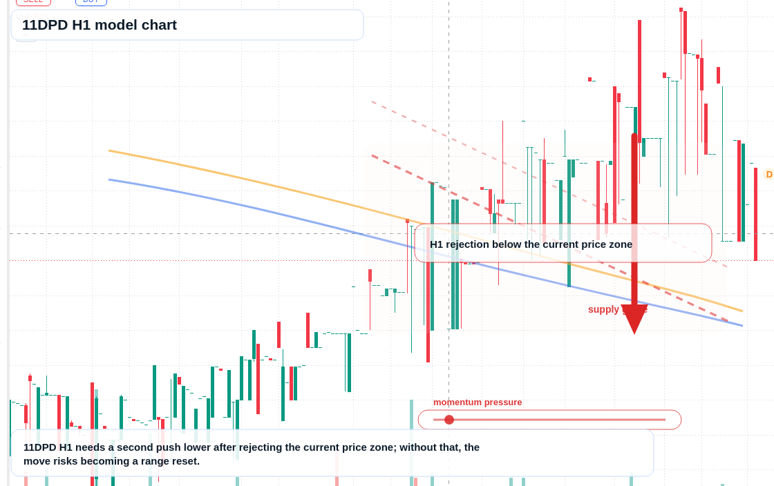 FX market snapshot