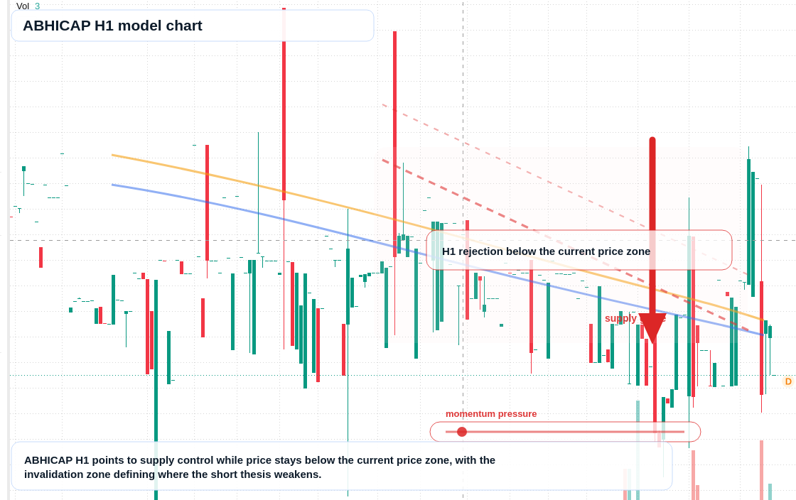 FX market snapshot