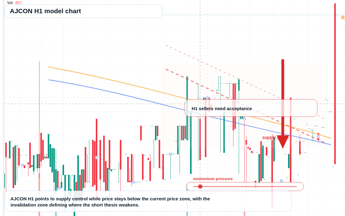 FX market snapshot
