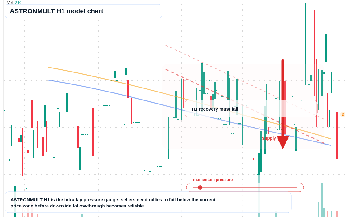 FX market snapshot