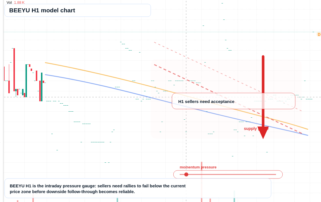 FX market snapshot