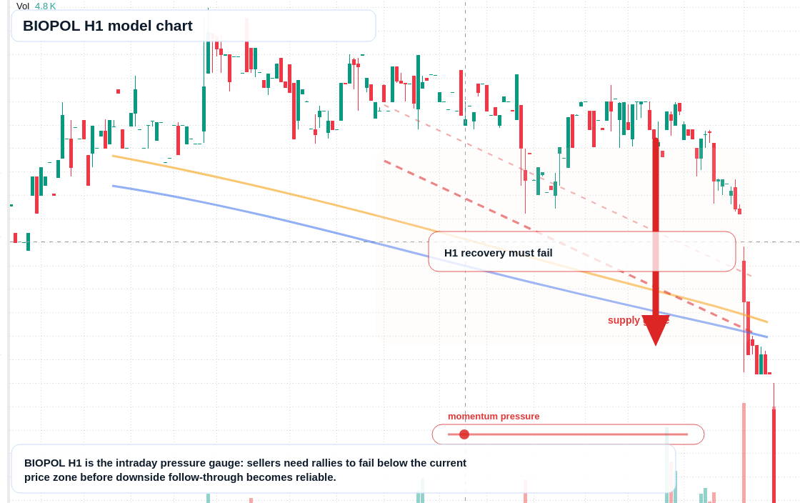 FX market snapshot