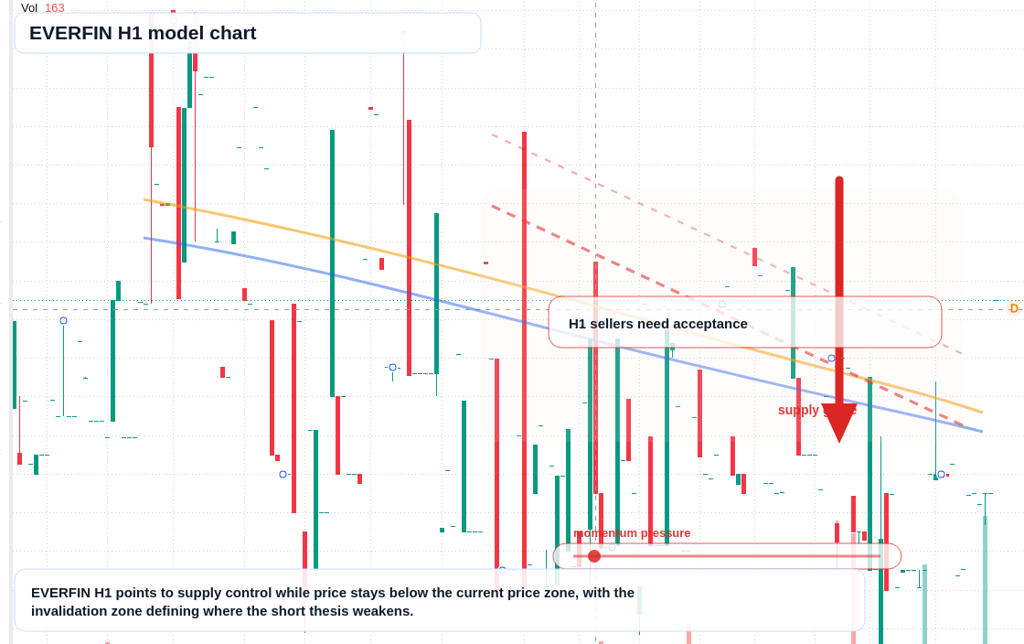 FX market snapshot