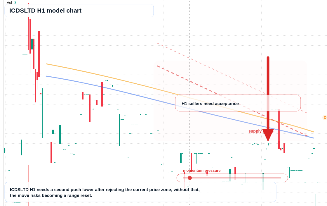 FX market snapshot