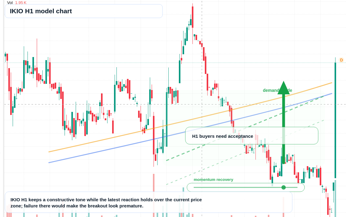 FX market snapshot