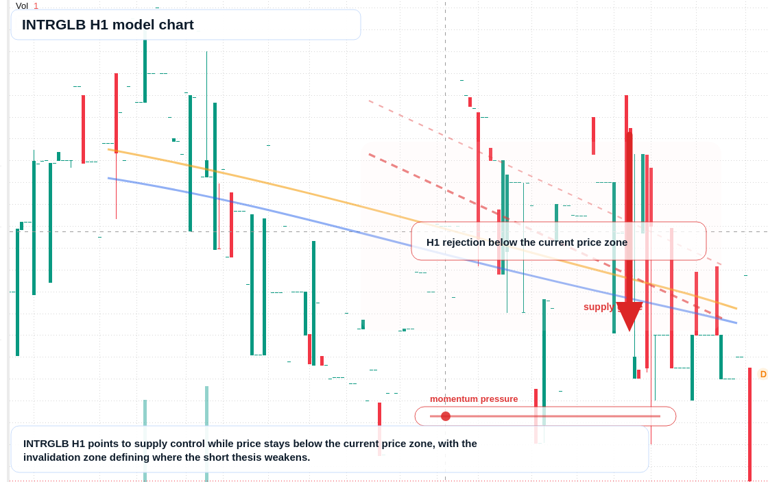 FX market snapshot